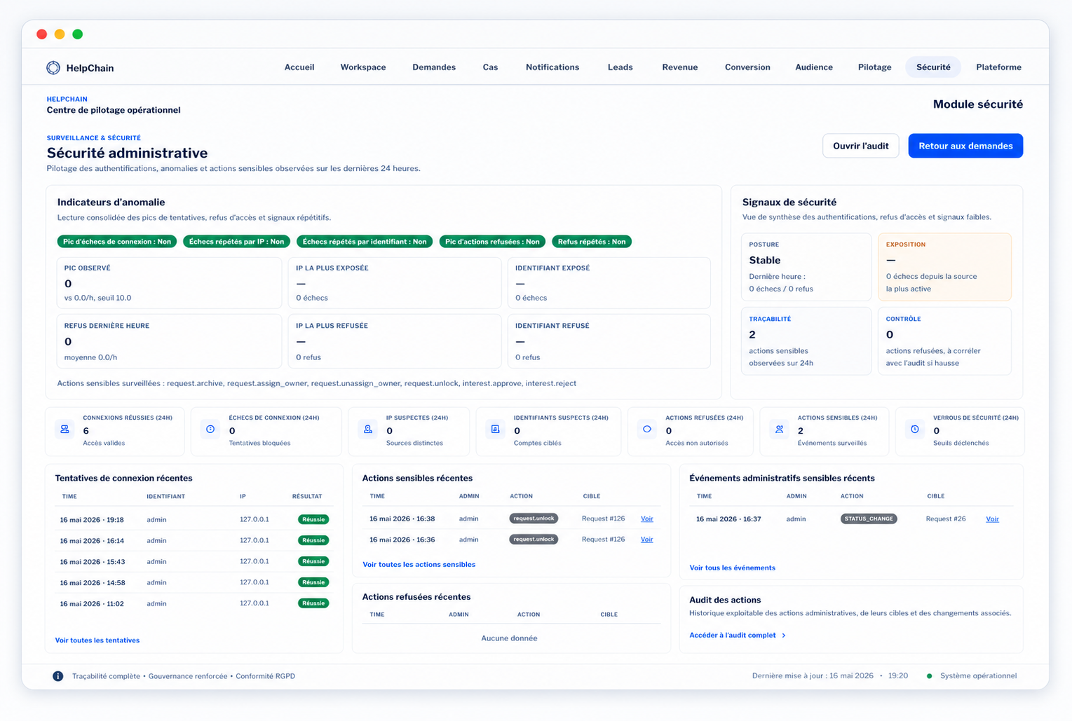 Interface HelpChain de sécurité, gouvernance et supervision administrative