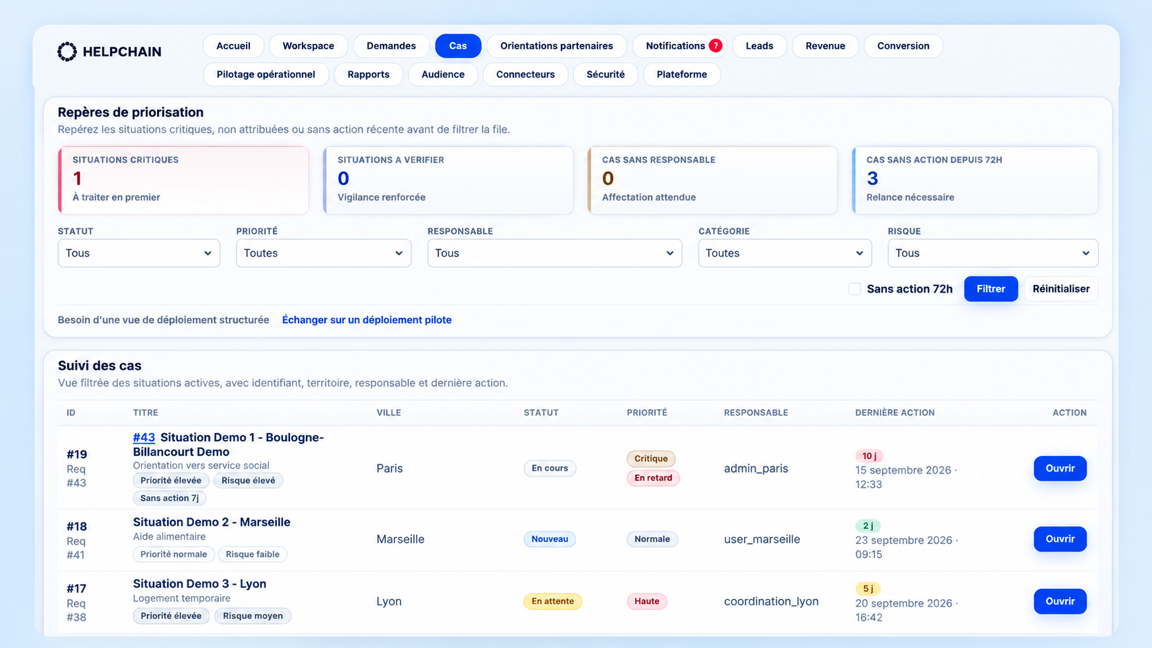 Vue dossier HelpChain avec responsable, priorité et actions récentes