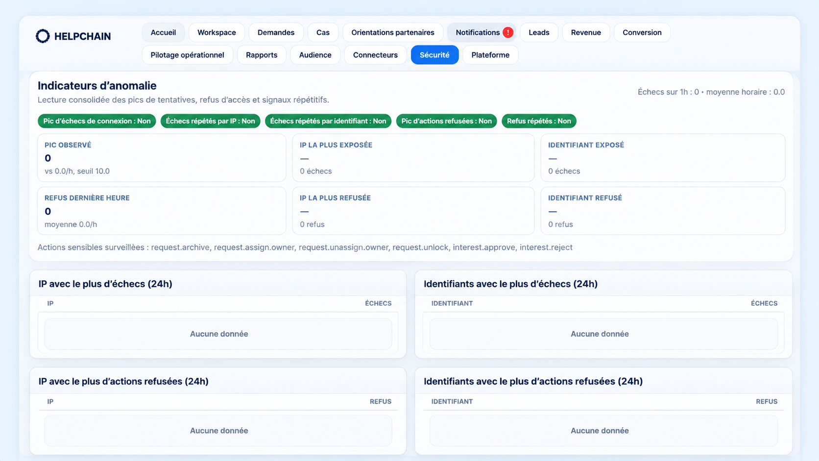 Interface HelpChain de sécurité, gouvernance et supervision administrative