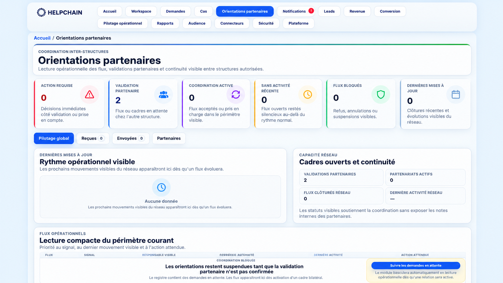 Vue HelpChain d’une demande avec orientation vers partenaire dans un cadre inter-structures maîtrisé