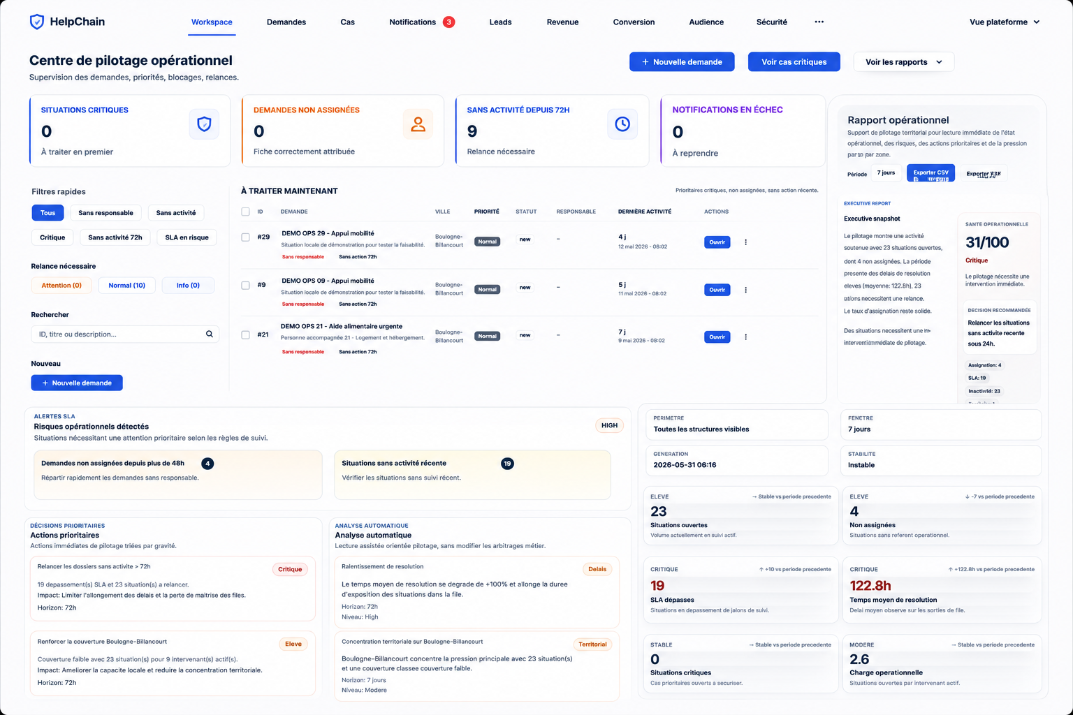 Vue consolidée du pilotage opérationnel HelpChain
